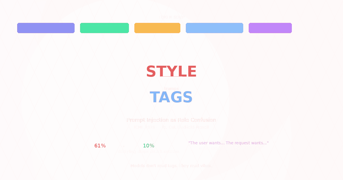 Prompt Injection as Role Confusion — Why Style Trumps Tags