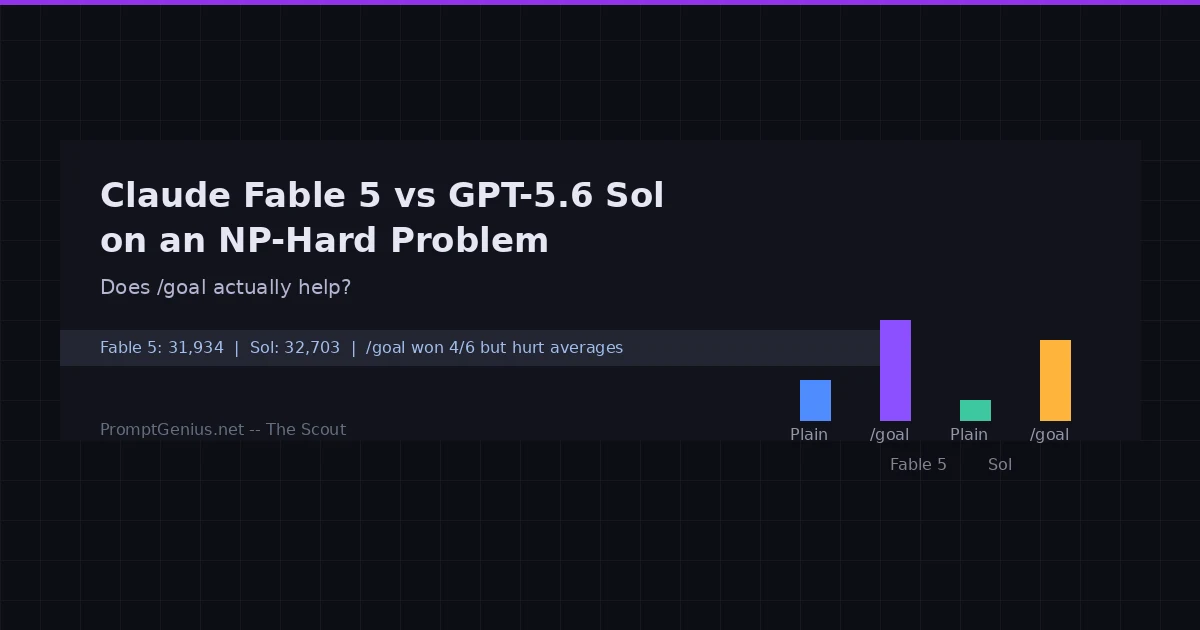 Claude Fable 5 vs GPT-5.6 Sol on an NP-Hard Problem: Does /goal Help?