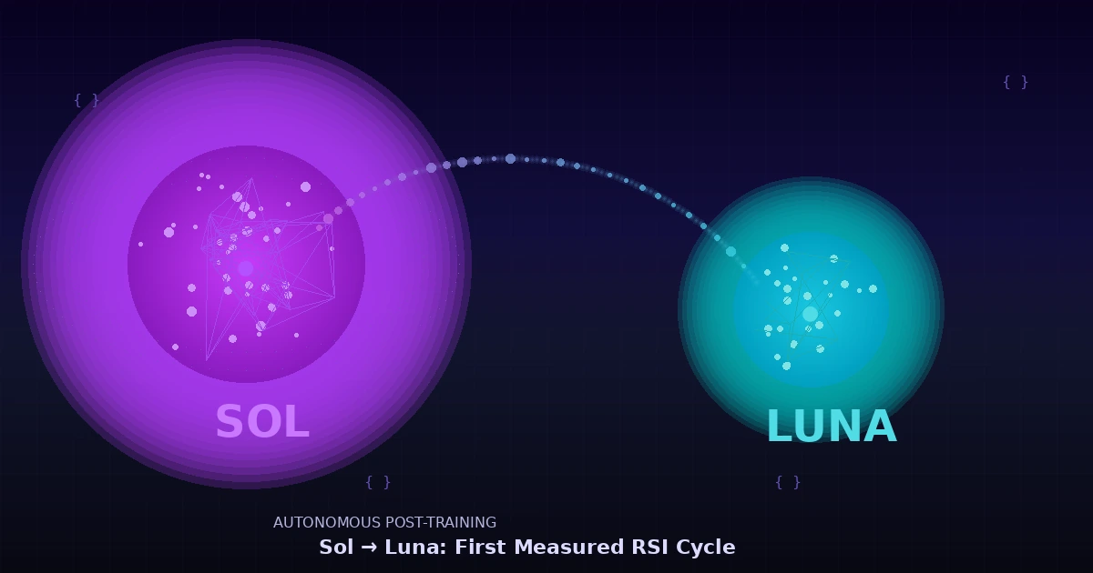 GPT-5.6 Sol Just Autonomously Trained Another Model — What Actually Happened