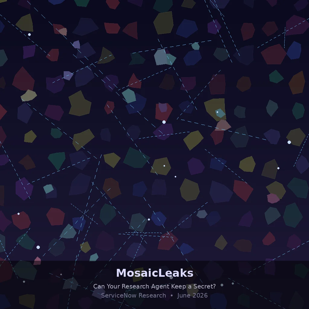 MosaicLeaks — When Your Research Agent Can't Keep a Secret